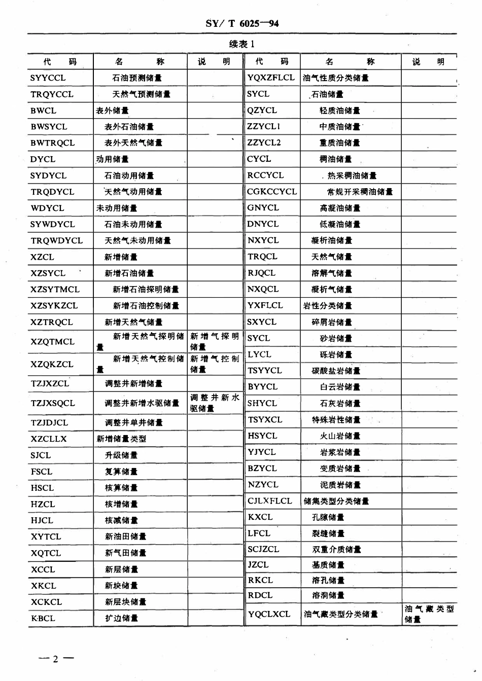 SYT 6025-94 油气储量信息代码.pdf_第3页