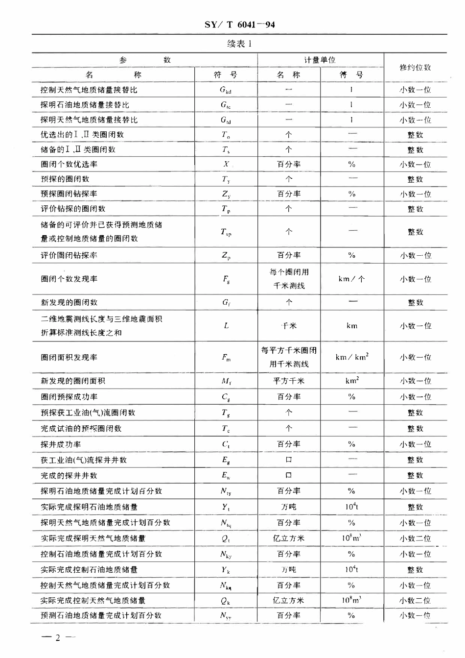 SYT 6041-94 石油天然气勘探效益评价方法.pdf_第3页