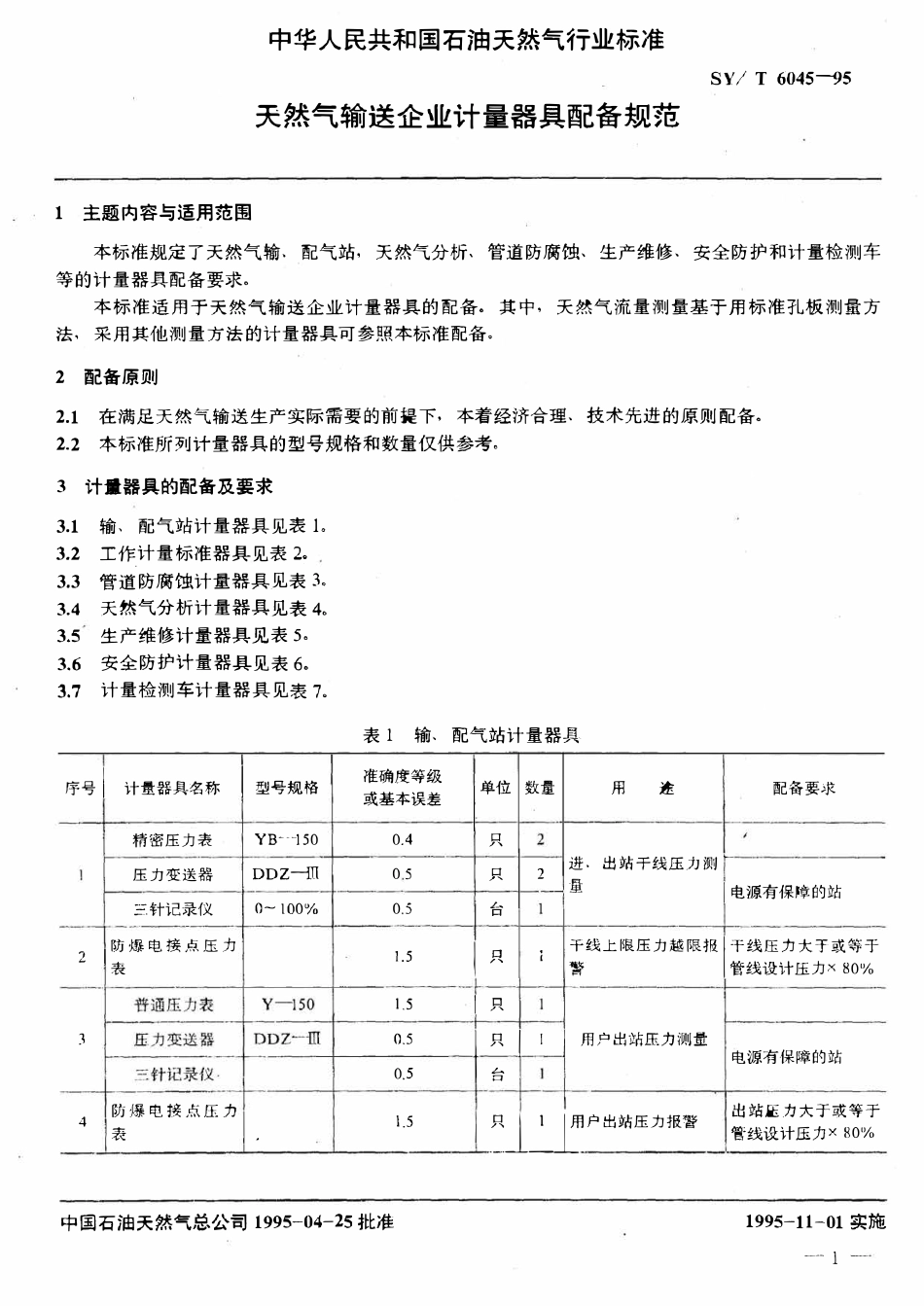 SYT 6045-95 天然气输送企业计量器具配备规范.pdf_第2页