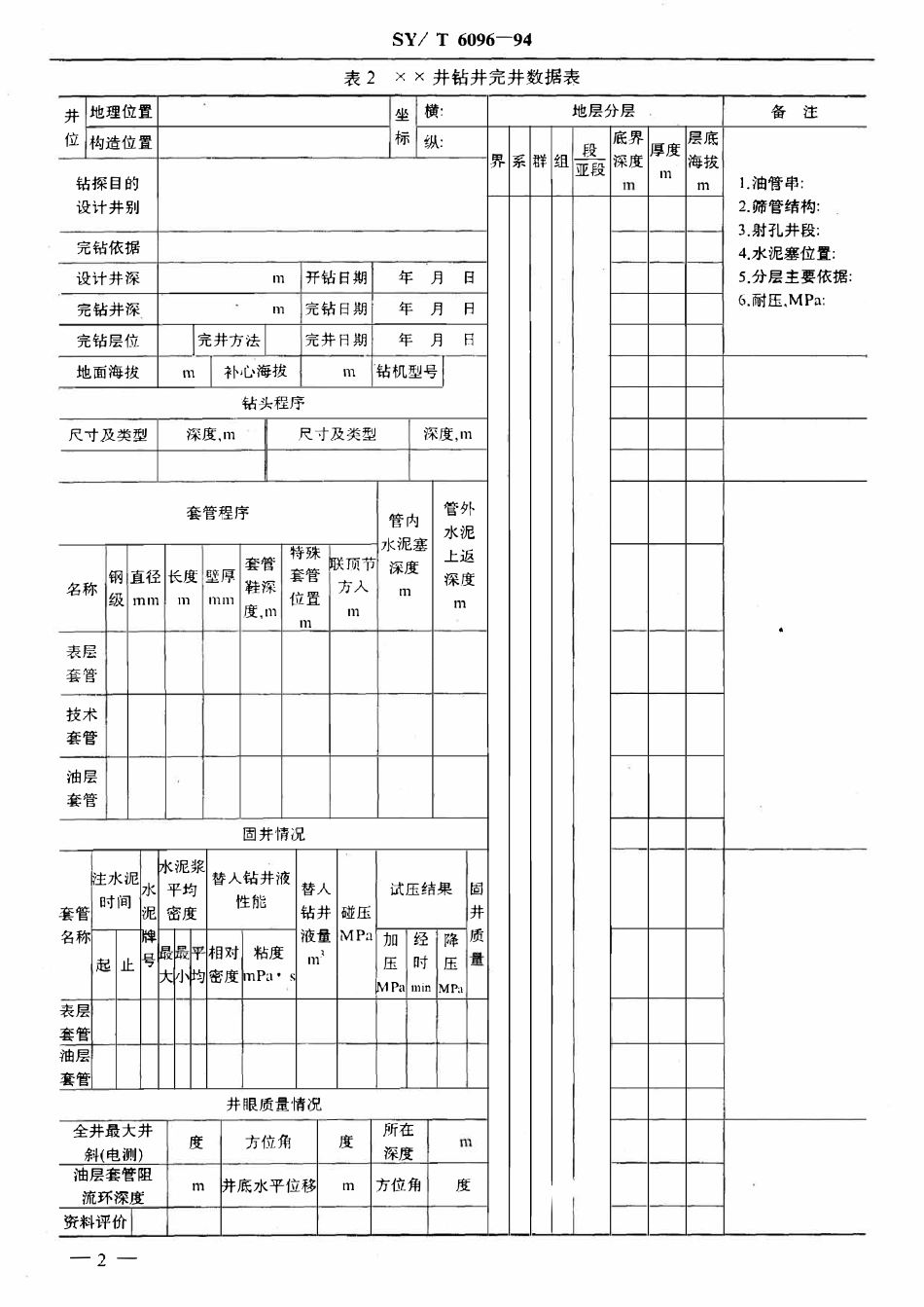 SYT 6096-94 天然气田井史编制规范.pdf_第3页