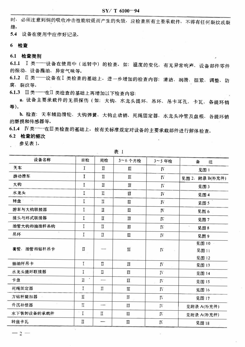 SYT 6100-94 石油钻采提升设备使用与维护.pdf_第3页