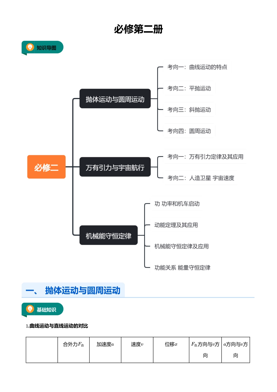 【高考物理】2025版高三物理考前回归课本讲义2.必修第二册（学生版）.pdf_第1页