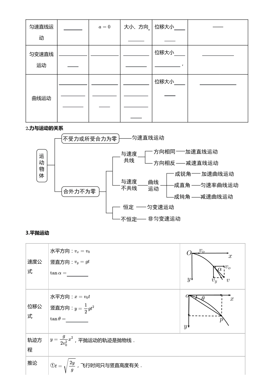 【高考物理】2025版高三物理考前回归课本讲义2.必修第二册（学生版）.pdf_第2页