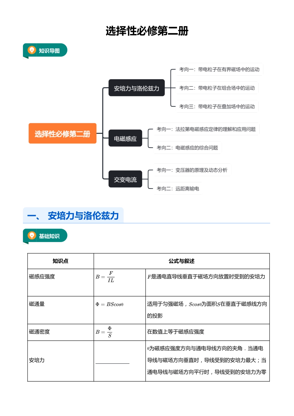 【高考物理】2025版高三物理考前回归课本讲义5.选择性必修第二册（学生版）.pdf_第1页