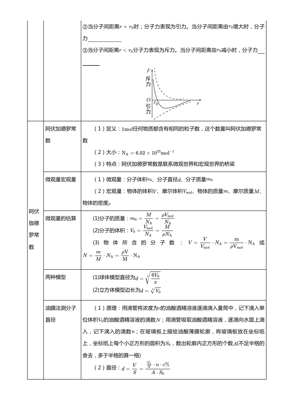 【高考物理】2025版高三物理考前回归课本讲义6.选择性必修第三册（学生版）.pdf_第2页
