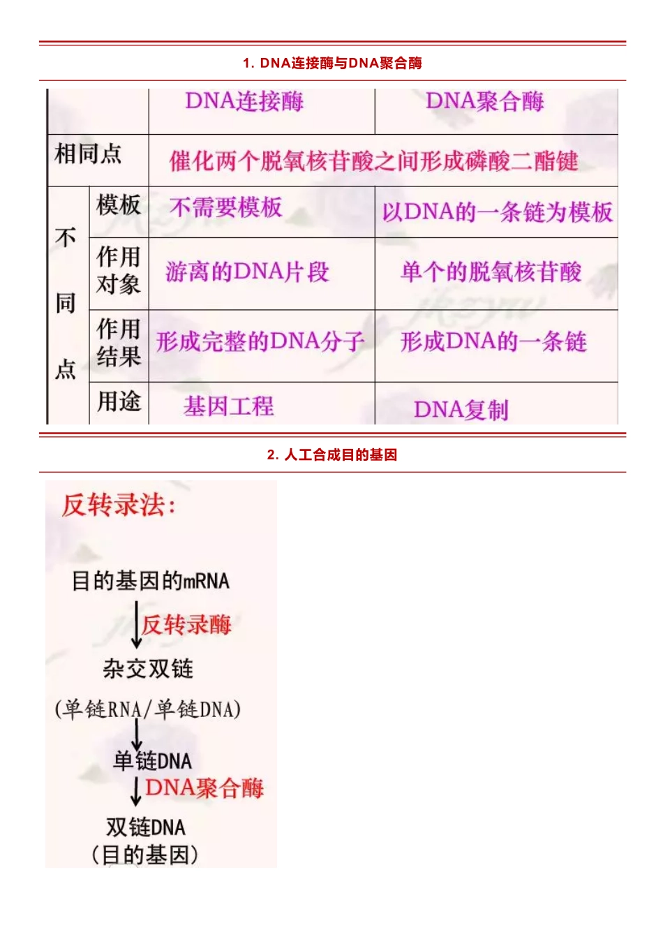 【高中生物】基因工程中9个重要知识的图解，建议收藏掌握~.pdf_第1页