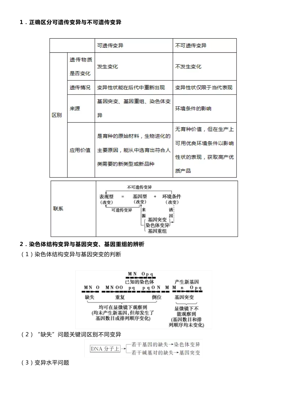 【高中生物】生物的变异与育种重难点汇总（快收藏）.pdf_第1页