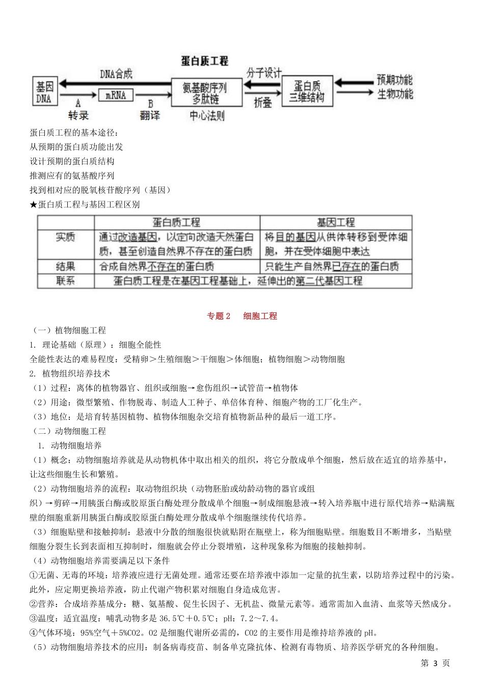 【高中生物】选修三知识点总结！高考生物必看！.pdf_第3页