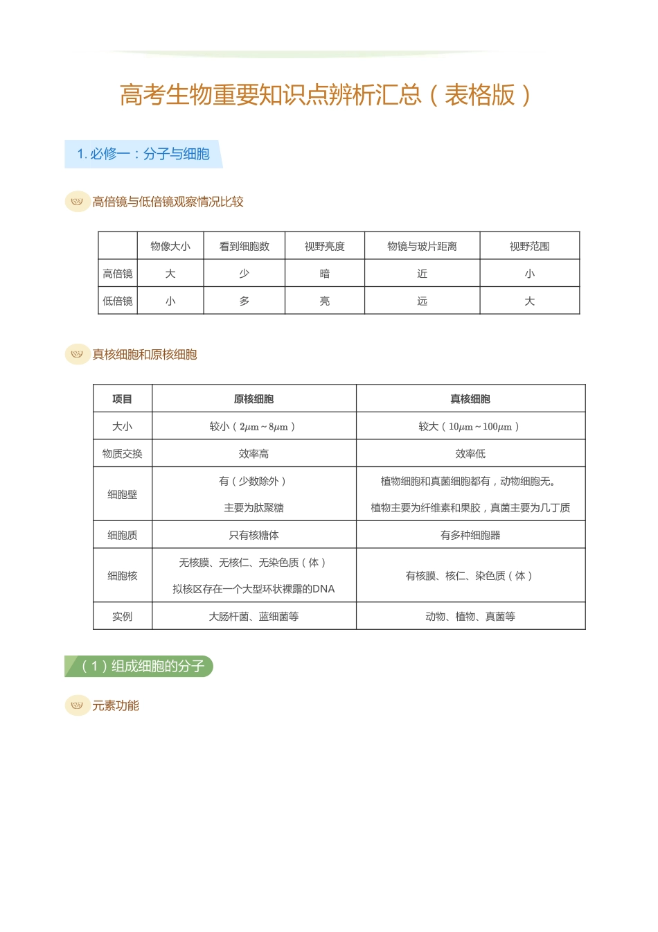 【高中同步】【学Xue而Er思Si】2025版【XES】高中学霸基础知识手册2025【生物】高中学霸基础知识手册（P60）.pdf_第1页