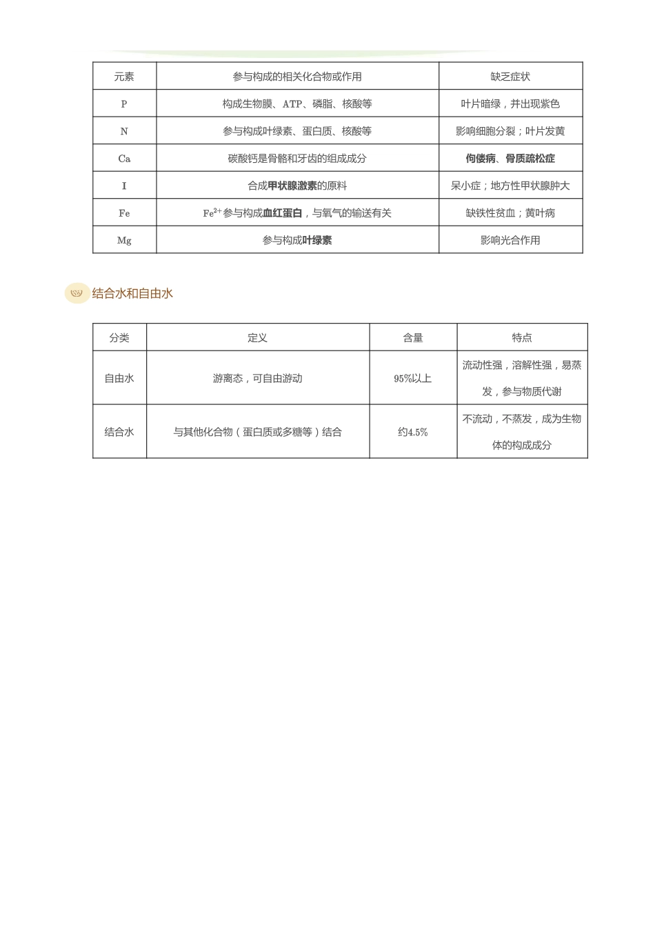 【高中同步】【学Xue而Er思Si】2025版【XES】高中学霸基础知识手册2025【生物】高中学霸基础知识手册（P60）.pdf_第2页