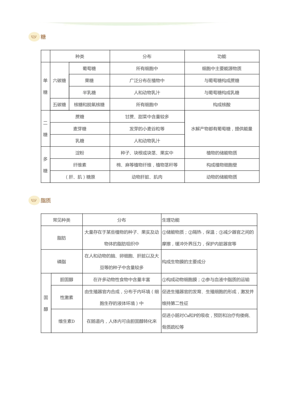 【高中同步】【学Xue而Er思Si】2025版【XES】高中学霸基础知识手册2025【生物】高中学霸基础知识手册（P60）.pdf_第3页