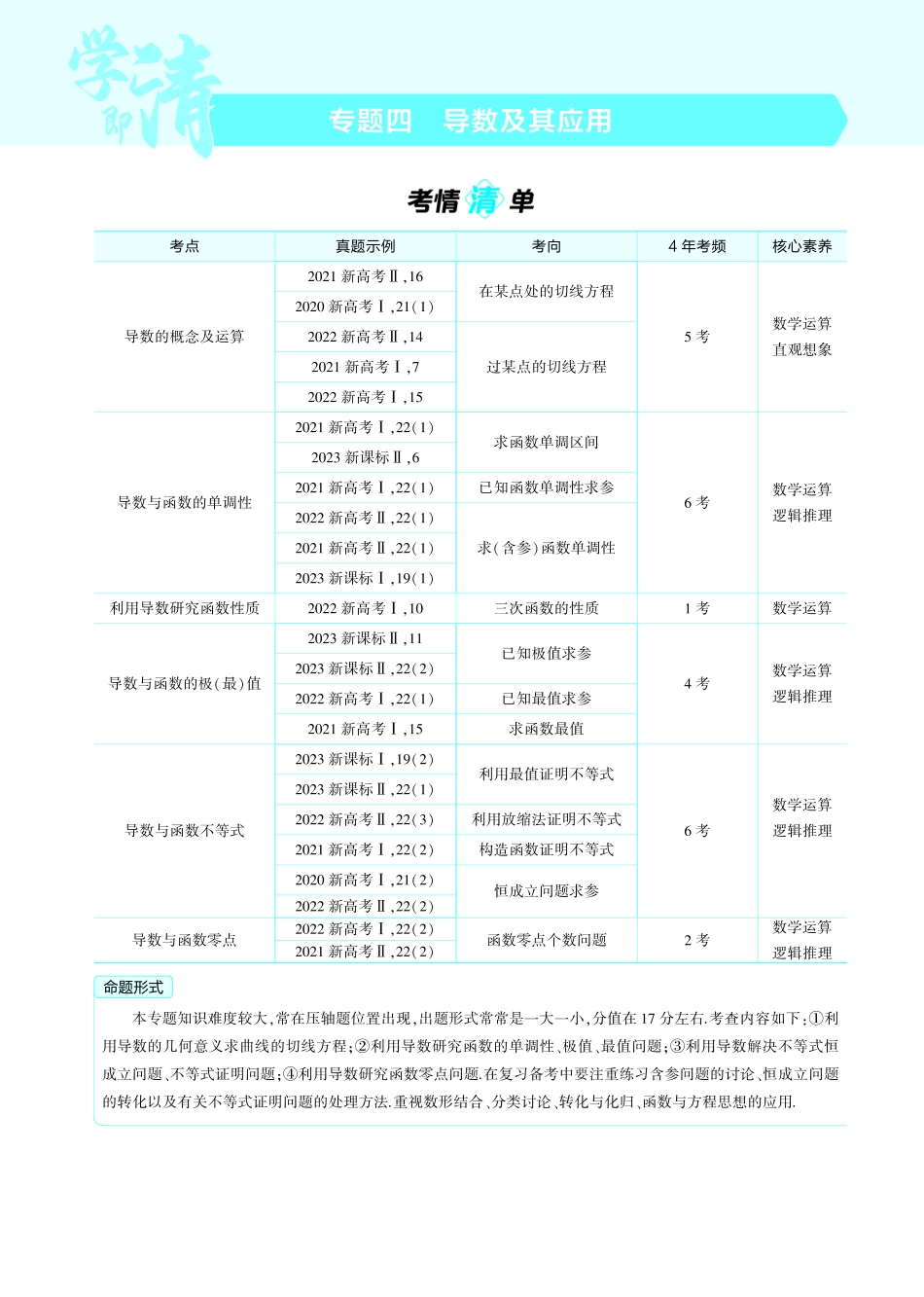 【数学】2025版新高考版《考点考法清单》-1_4.1  导数的概念及运算讲解册.pdf_第1页