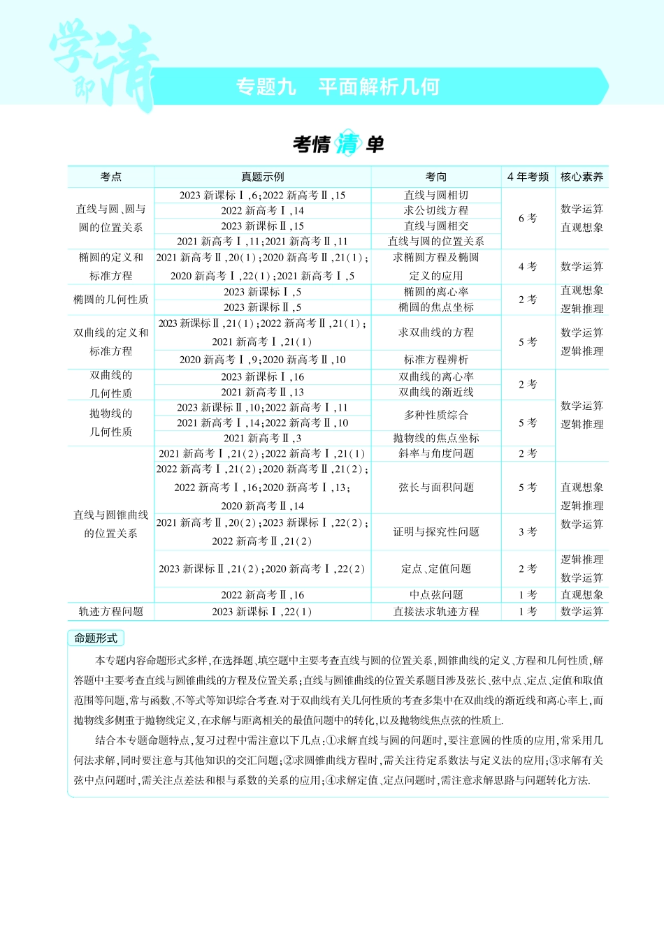 【数学】2025版新高考版《考点考法清单》-1_9.1  直线和圆讲解册.pdf_第1页
