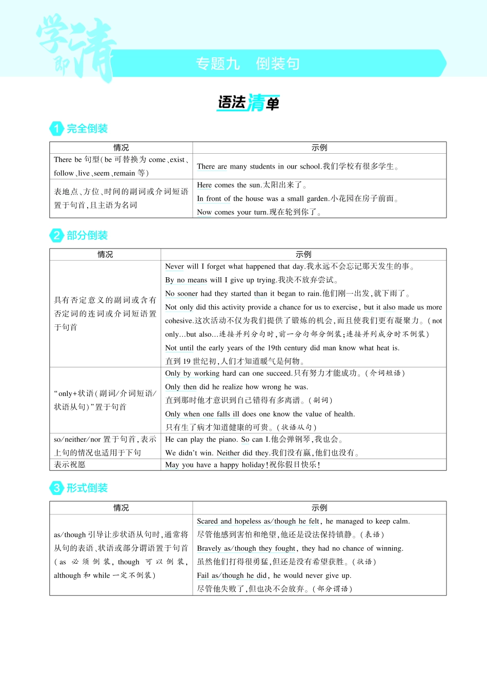 【英语】2025版新高考版《考点考法清单》-1_专题九_倒装句.pdf_第1页