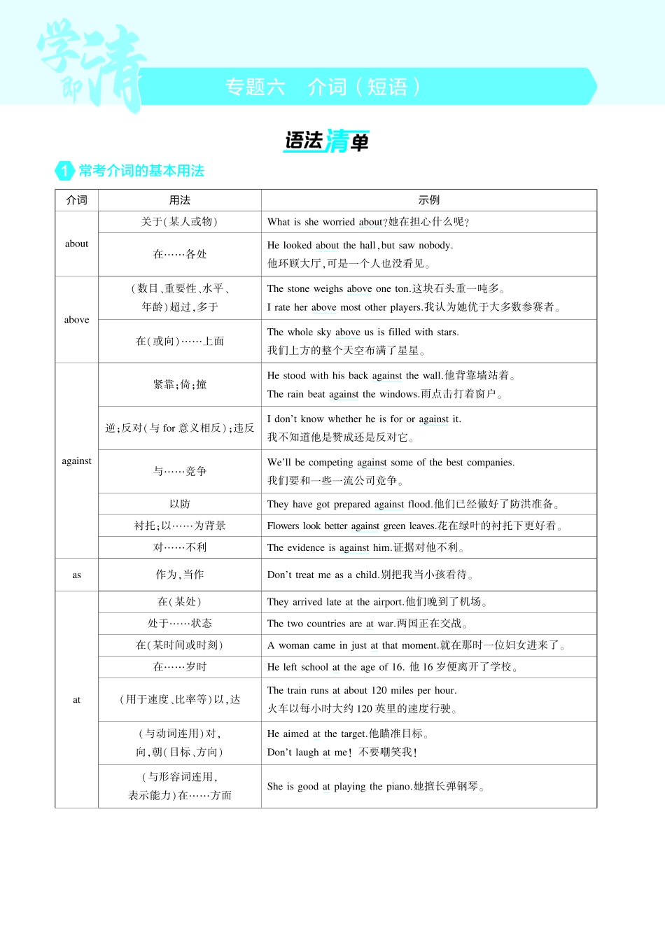 【英语】2025版新高考版《考点考法清单》-1_专题六_介词（短语）.pdf_第1页