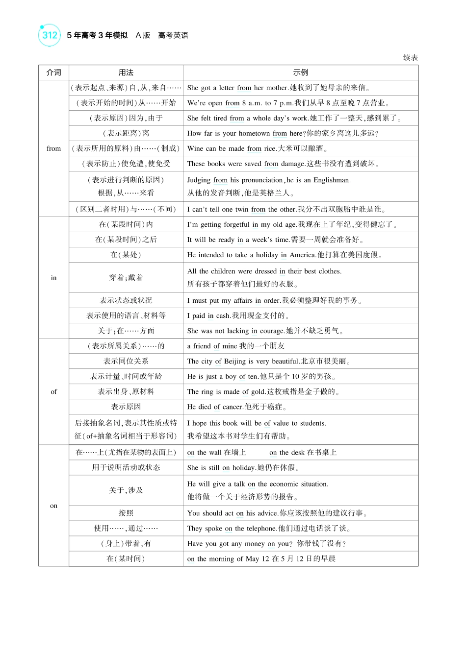 【英语】2025版新高考版《考点考法清单》-1_专题六_介词（短语）.pdf_第3页