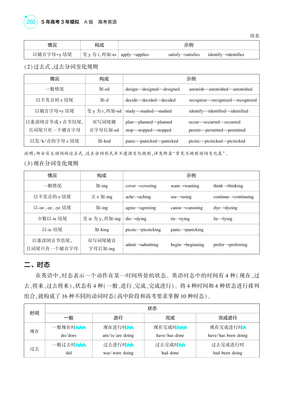【英语】2025版新高考版《考点考法清单》-1_专题三_动词.pdf_第2页