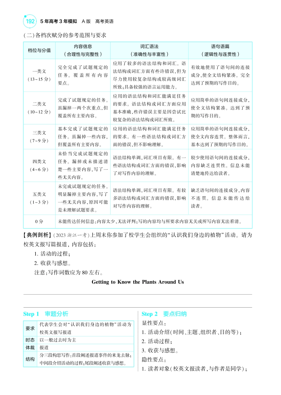 【英语】2025版新高考版《考点考法清单》-1_专题四_应用文写作.pdf_第2页