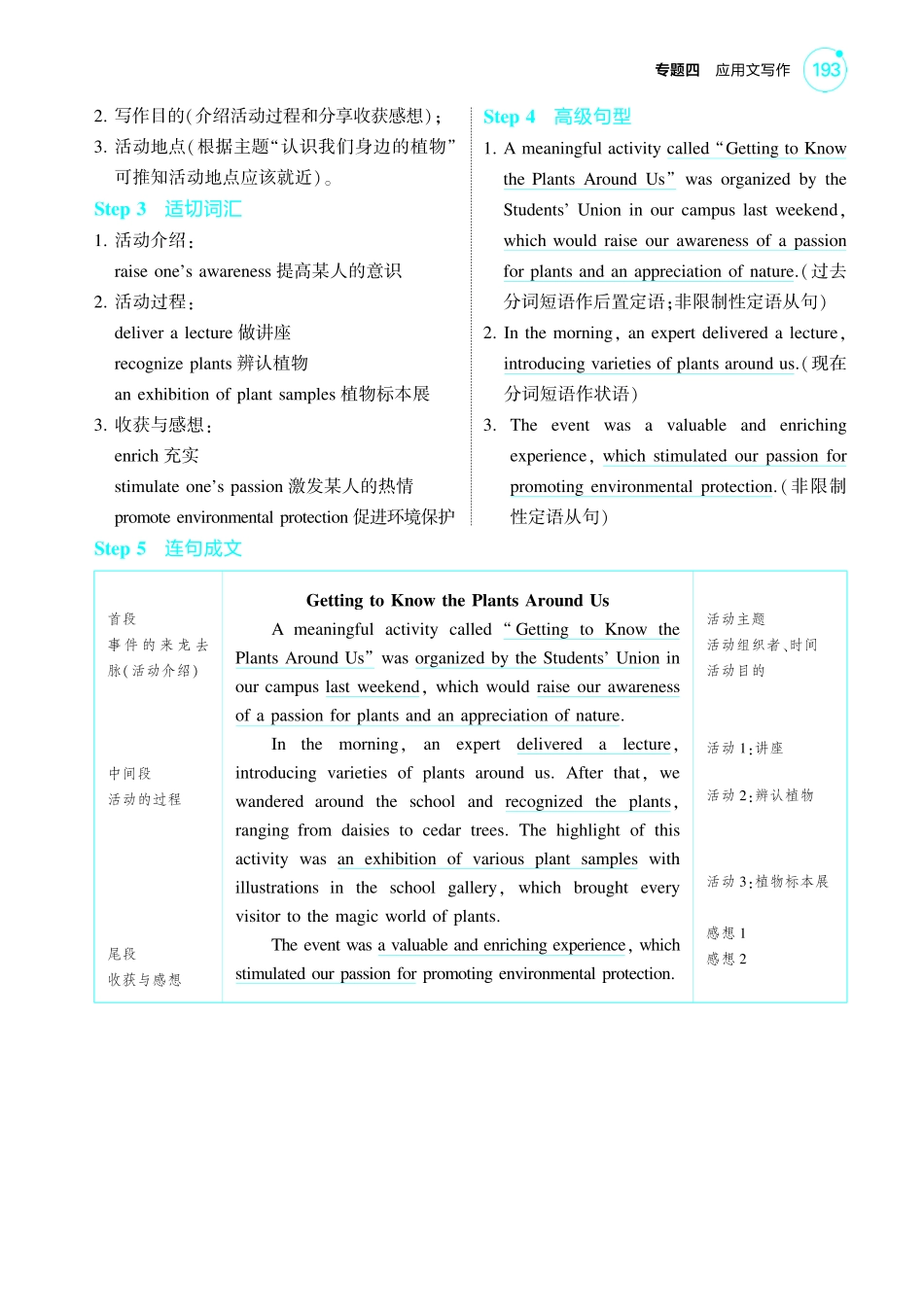 【英语】2025版新高考版《考点考法清单》-1_专题四_应用文写作.pdf_第3页