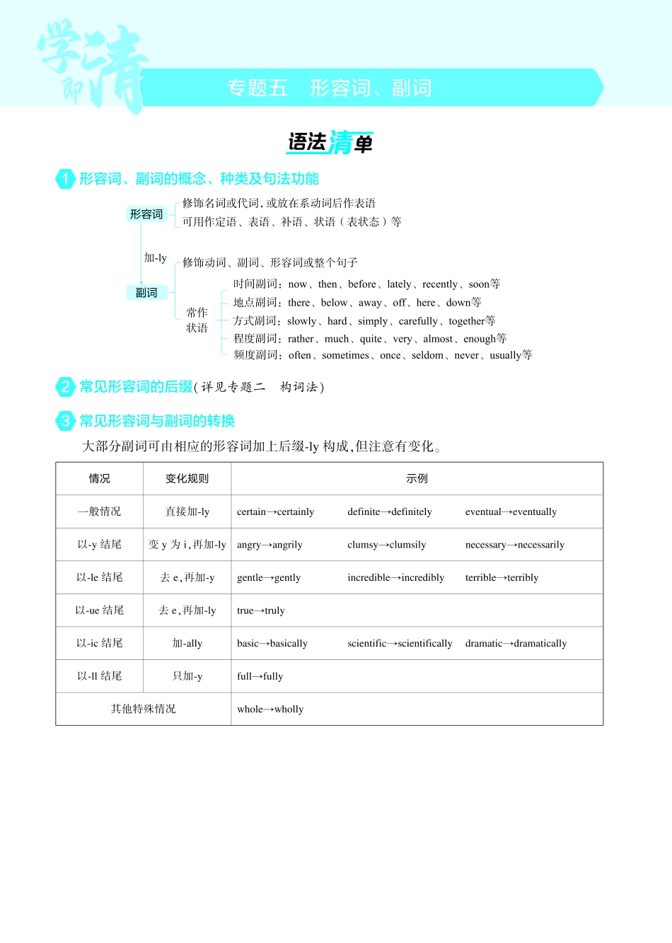 【英语】2025版新高考版《考点考法清单》-1_专题五_形容词、副词.pdf_第1页