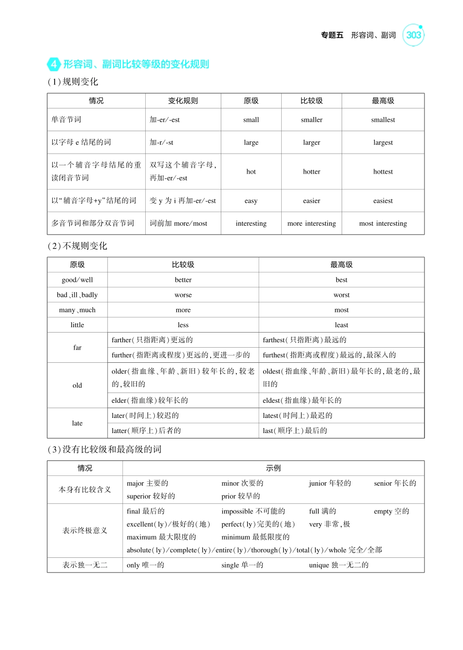 【英语】2025版新高考版《考点考法清单》-1_专题五_形容词、副词.pdf_第2页