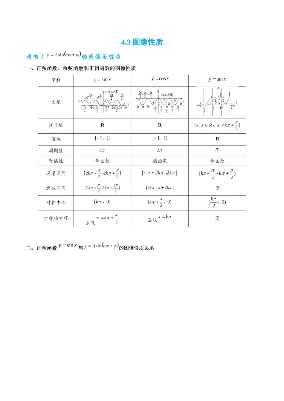 26版老唐说题高中数学新思路一轮复习专题-第三节 图像性质.docx_第1页