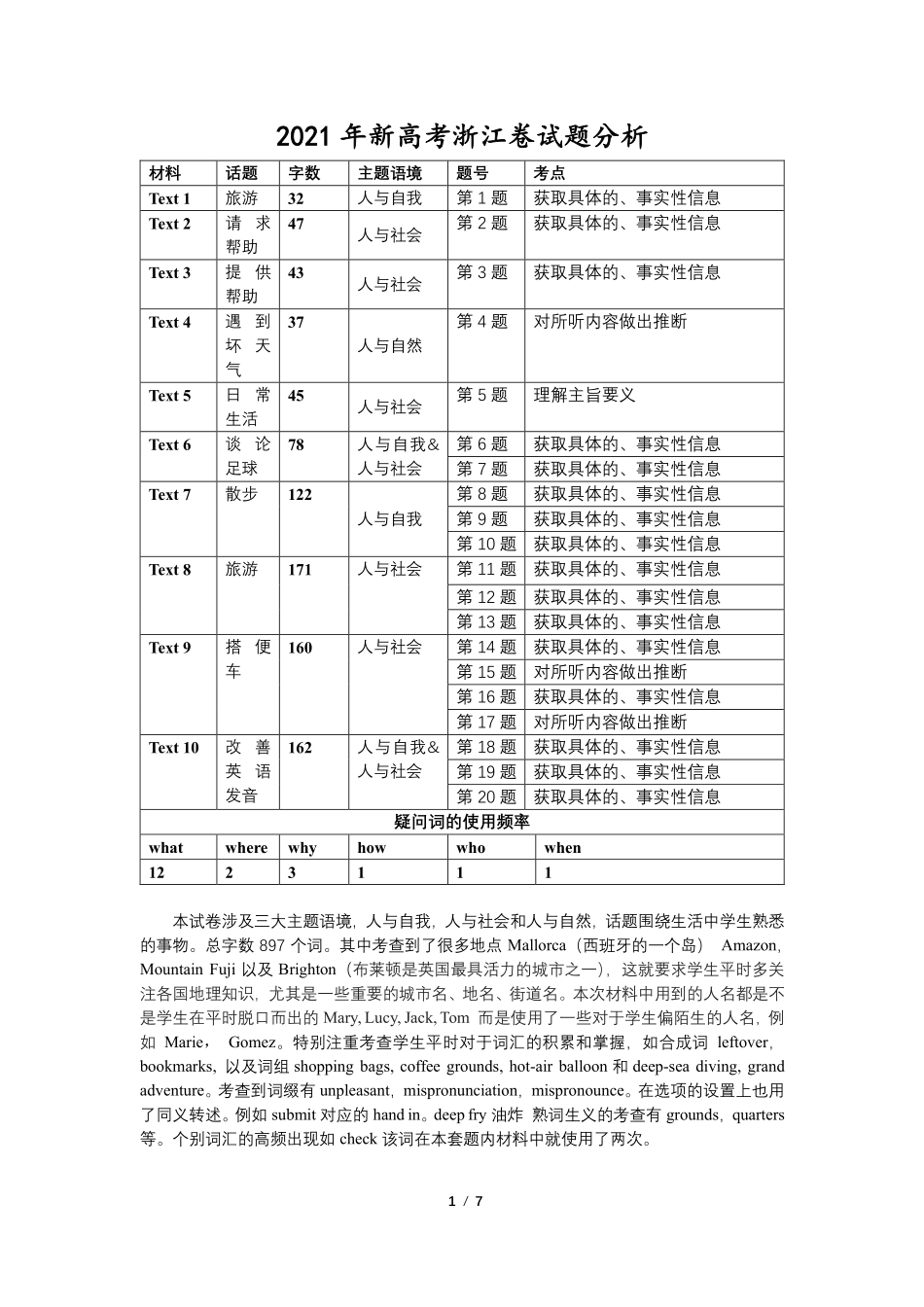 2021年新高考浙江卷试题分析.pdf_第1页