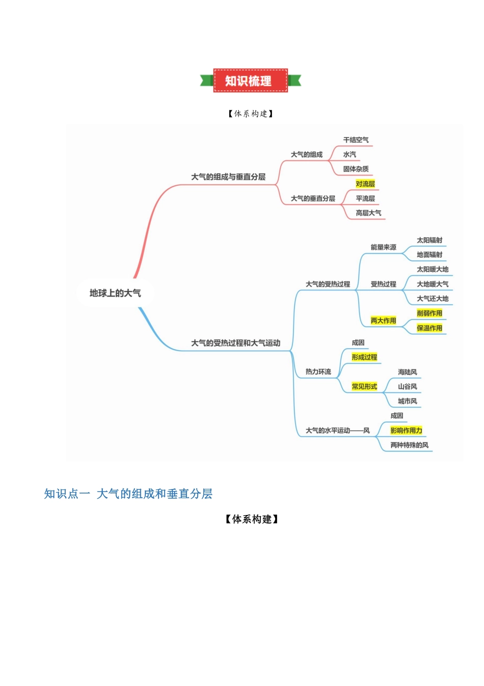2024年高中地理学业水平考试必备考点归纳与测试（新教材专用）-专题02 地球上的大气（知识梳理）.docx_第2页