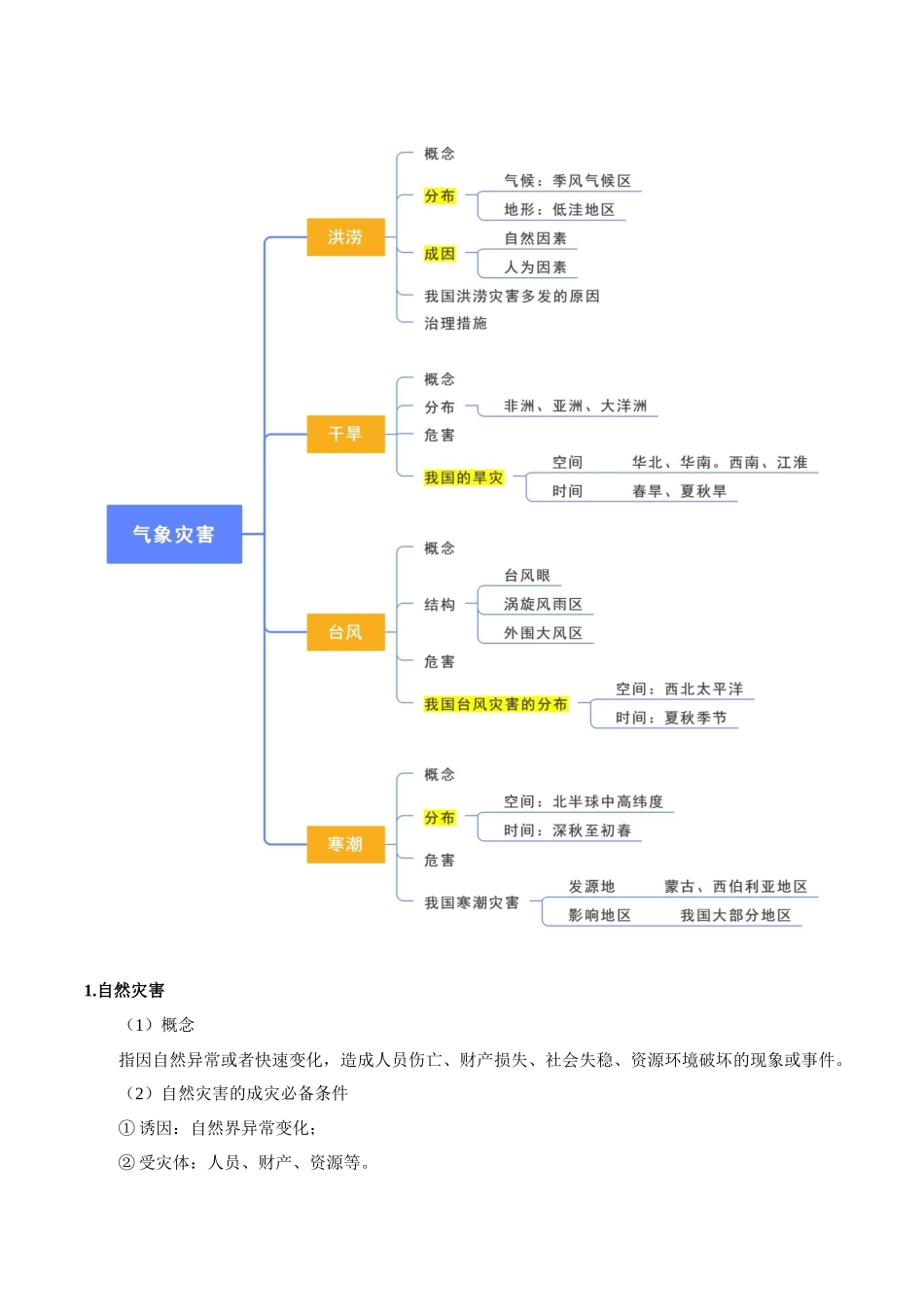 2024年高中地理学业水平考试必备考点归纳与测试（新教材专用）-专题06 自然灾害（知识梳理）.docx_第3页