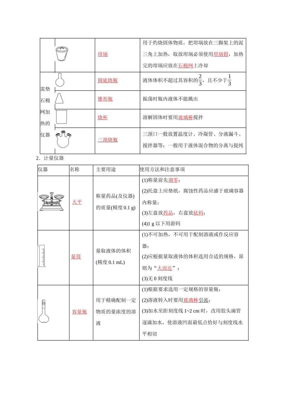 2024年高中化学学业水平考试必备考点归纳与测试（新教材专用）-第22讲 化学实验基础（解析版）.docx_第2页