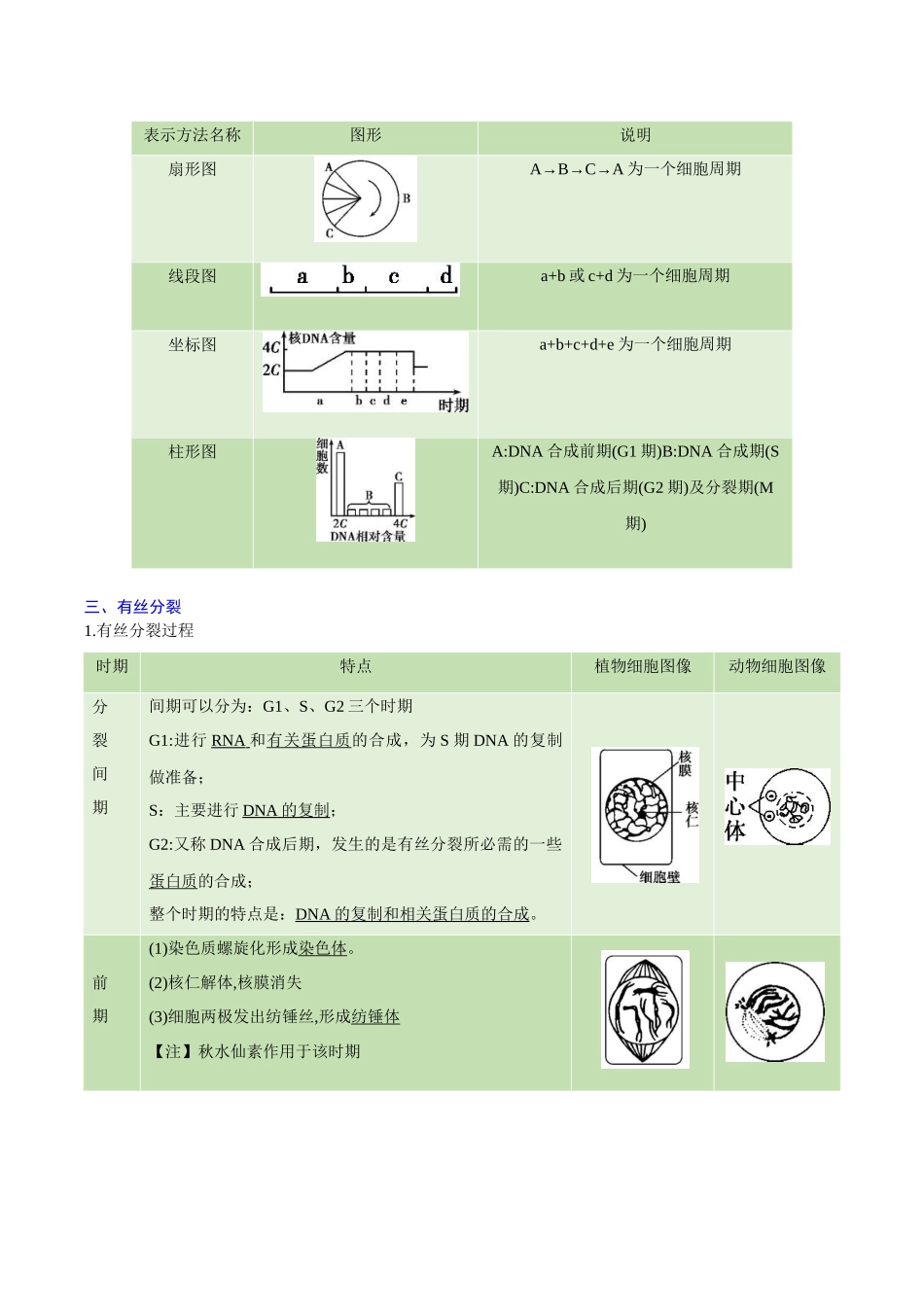 2024年高中生物学业水平考试必备考点归纳与测试（新教材专用）-专题06 细胞的生命历程（知识梳理）.docx_第2页