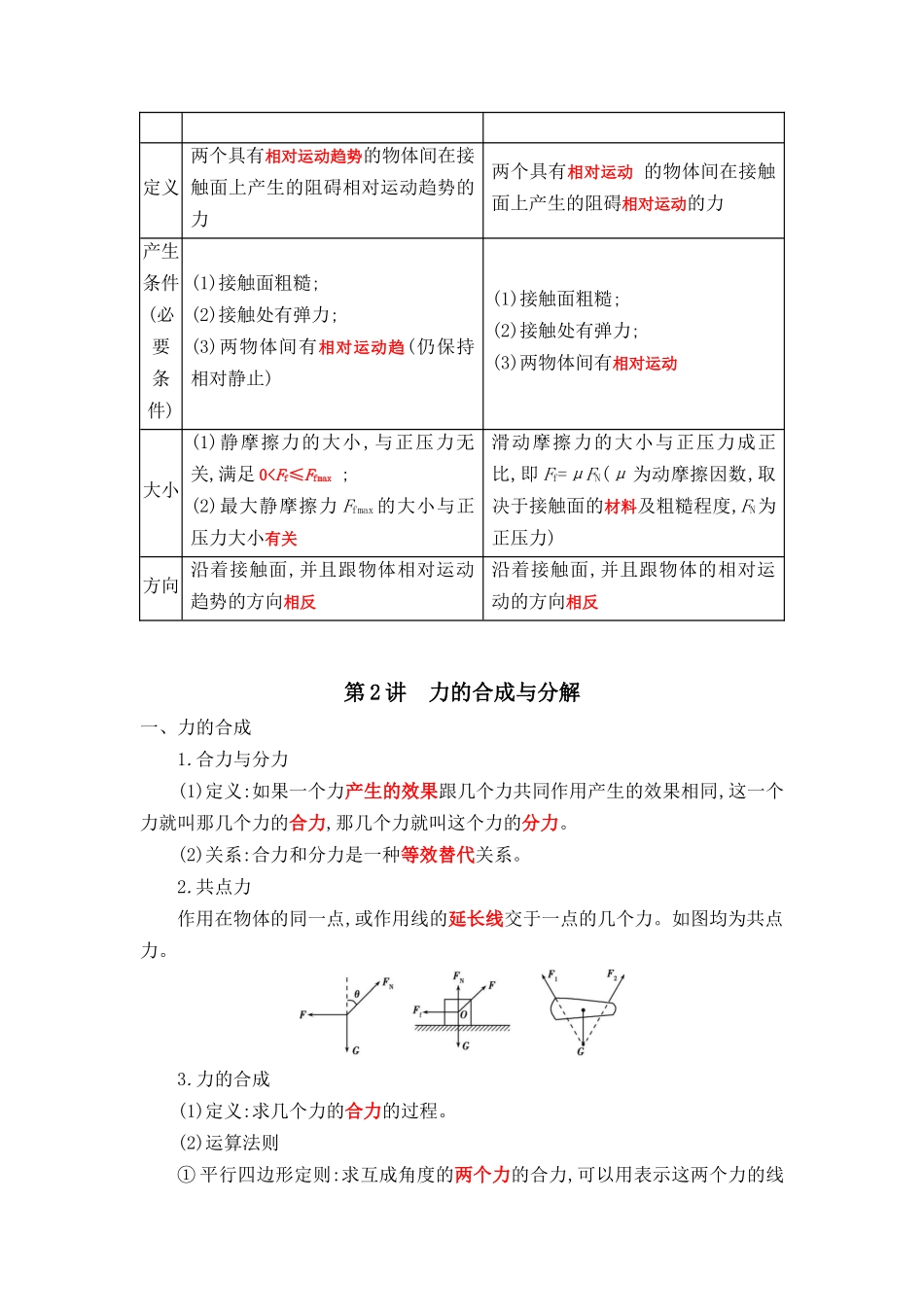 2025版《默写清单》高考物理-专题02 物体间相互作用-（背诵版）共7页.docx_第2页