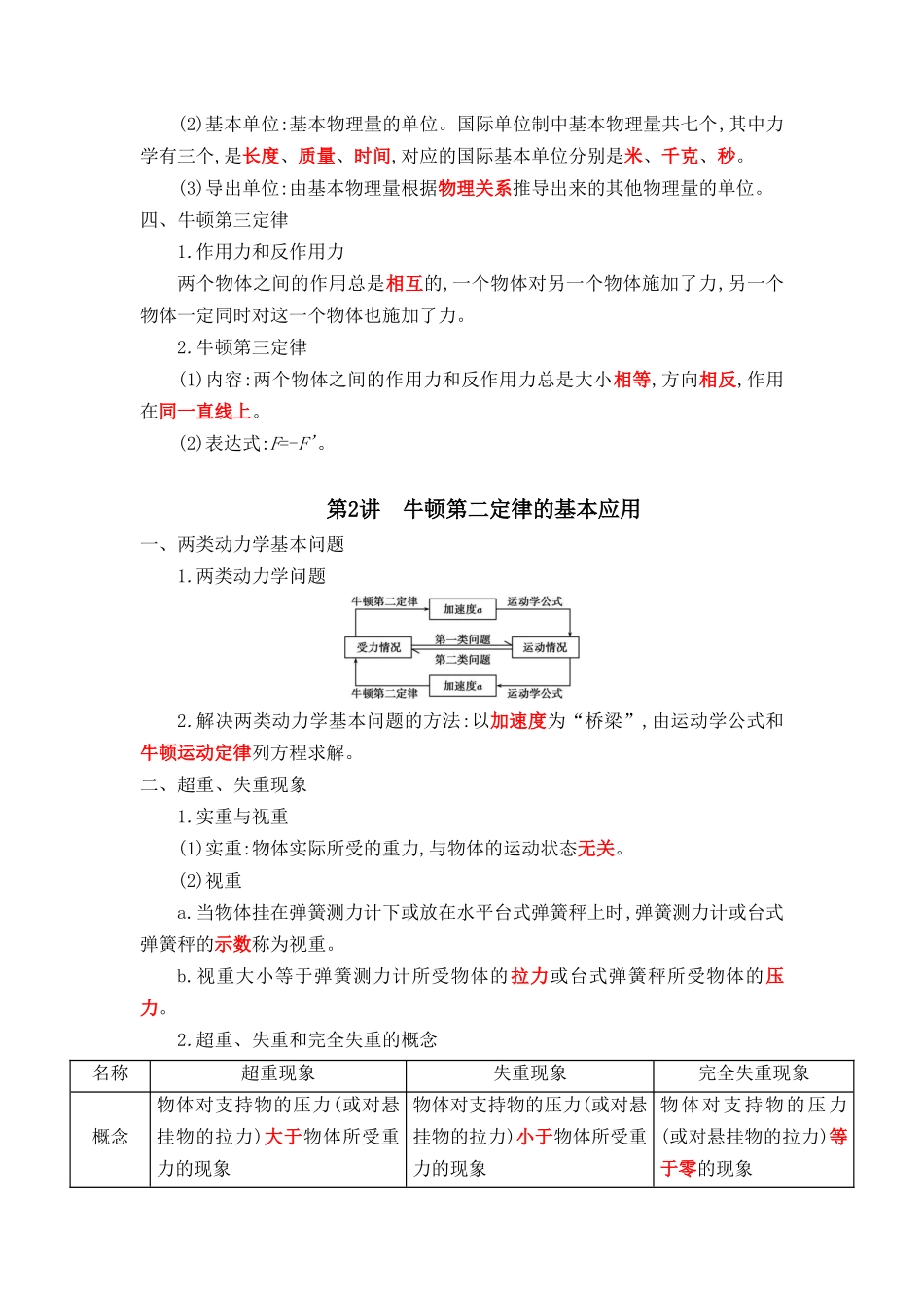 2025版《默写清单》高考物理-专题03 牛顿运动定律-（背诵版）共6页.docx_第2页