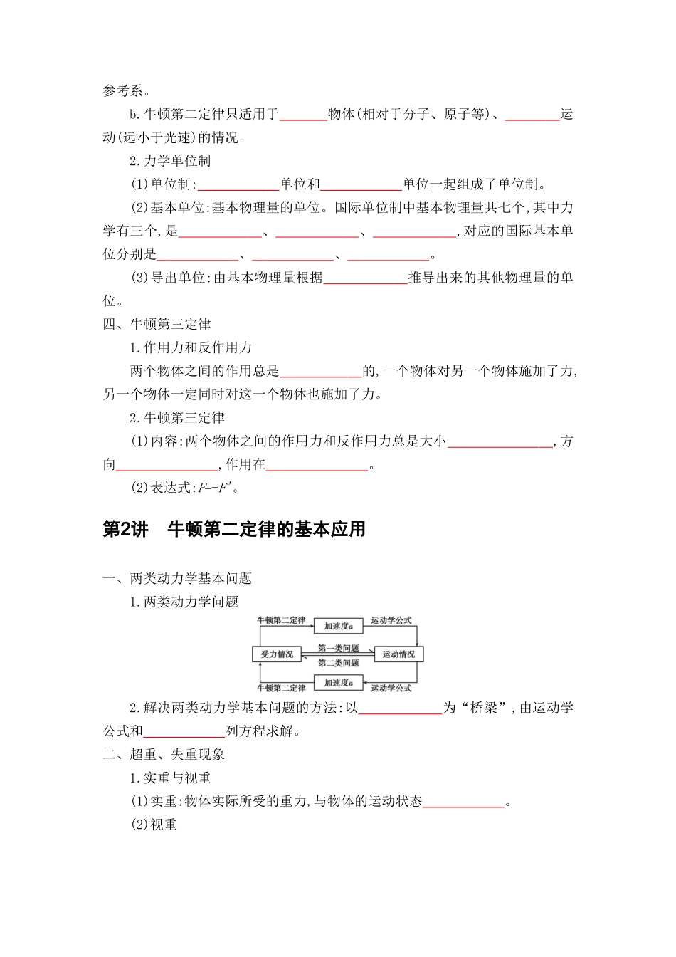 2025版《默写清单》高考物理-专题03 牛顿运动定律-（默写版）共6页.docx_第2页