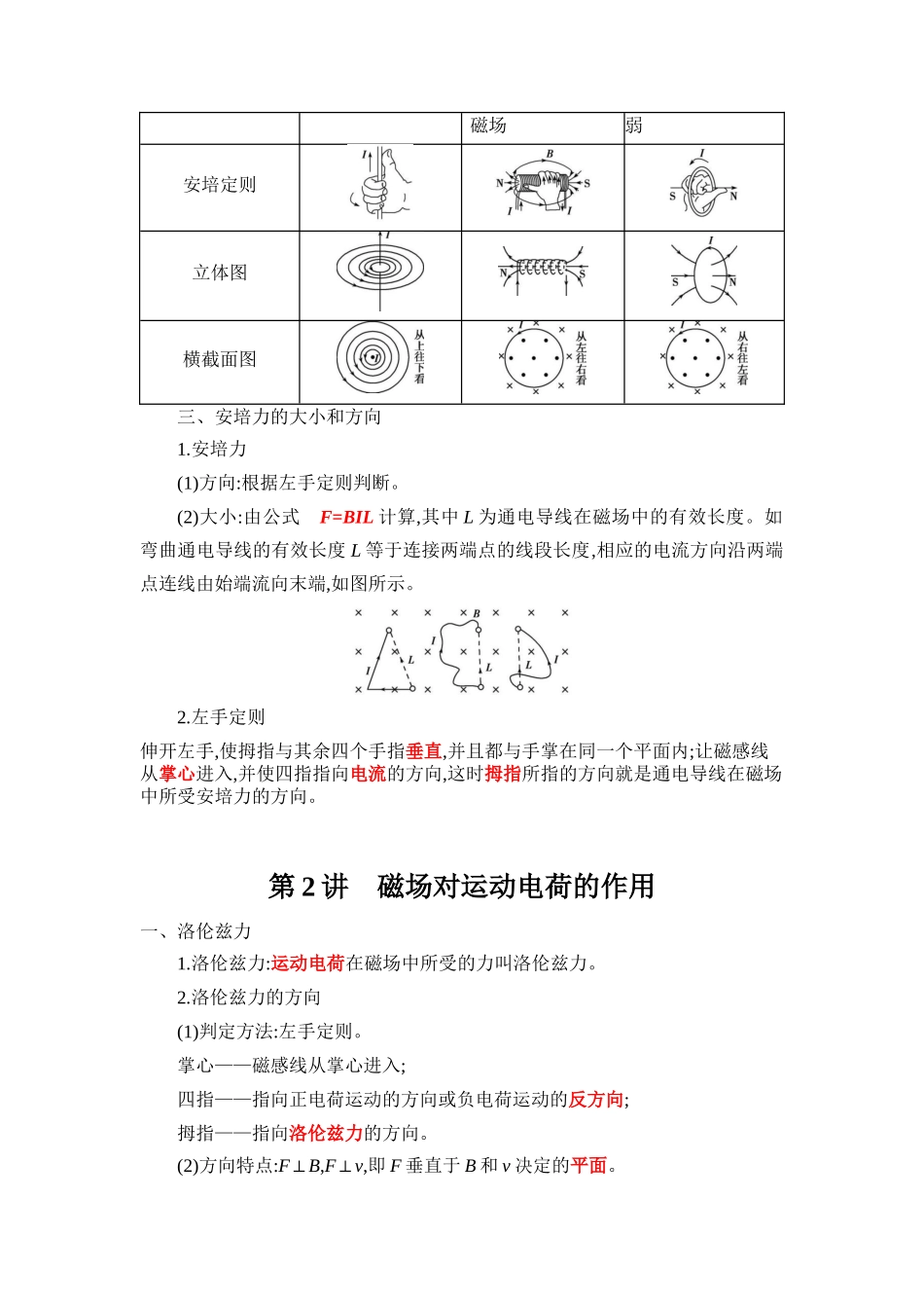 2025版《默写清单》高考物理-专题10 磁场-（背诵版）共9页.docx_第2页