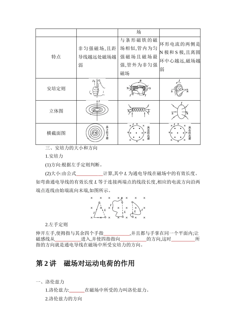 2025版《默写清单》高考物理-专题10 磁场-（默写版）共9页.docx_第2页