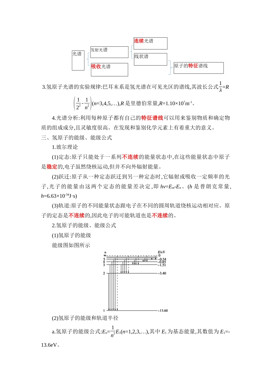 2025版《默写清单》高考物理-专题13 近代物理学初步-（背诵版）共6页.docx_第3页