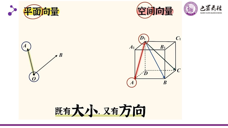 2025届巴蜀数学高二-1.1-1.3  空间向量及运算教师版.pdf_第2页