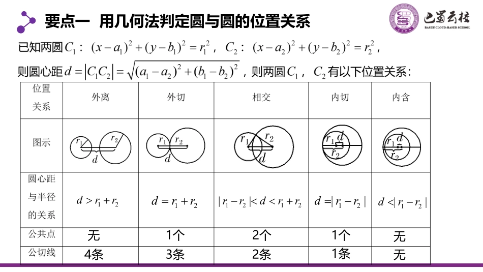 2025届巴蜀数学高二-2.5.2  圆与圆的位置关系教师版.pdf_第2页