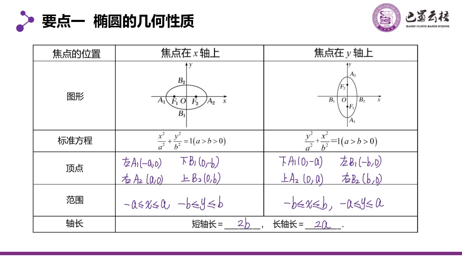 2025届巴蜀数学高二-3.1.3  椭圆的简单几何性质1教师版.pdf_第2页