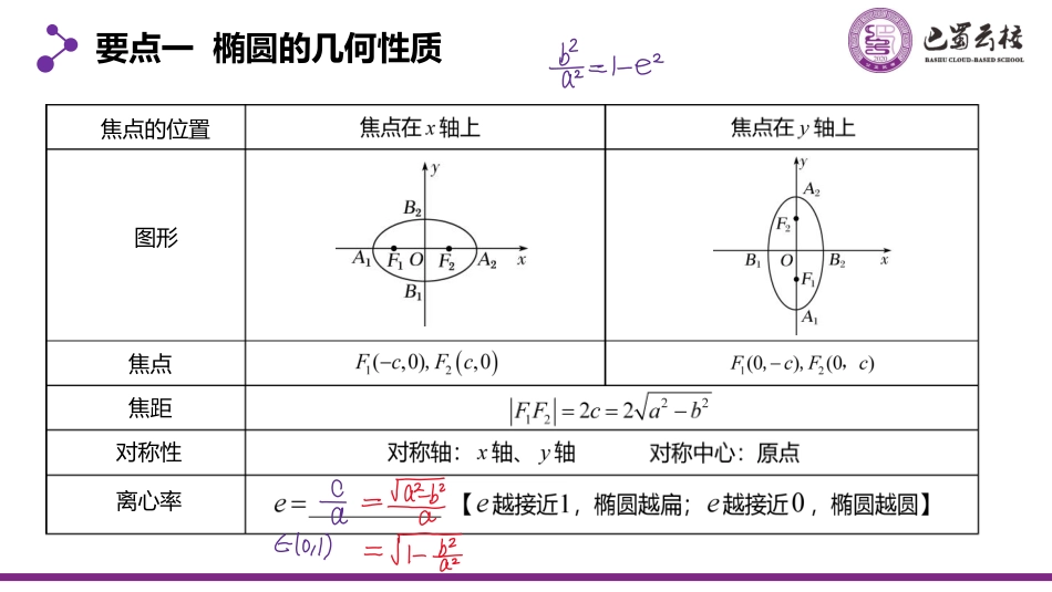 2025届巴蜀数学高二-3.1.3  椭圆的简单几何性质1教师版.pdf_第3页