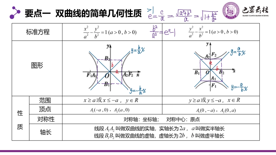 2025届巴蜀数学高二-3.2.2  双曲线的简单几何性质1教师版.pdf_第2页