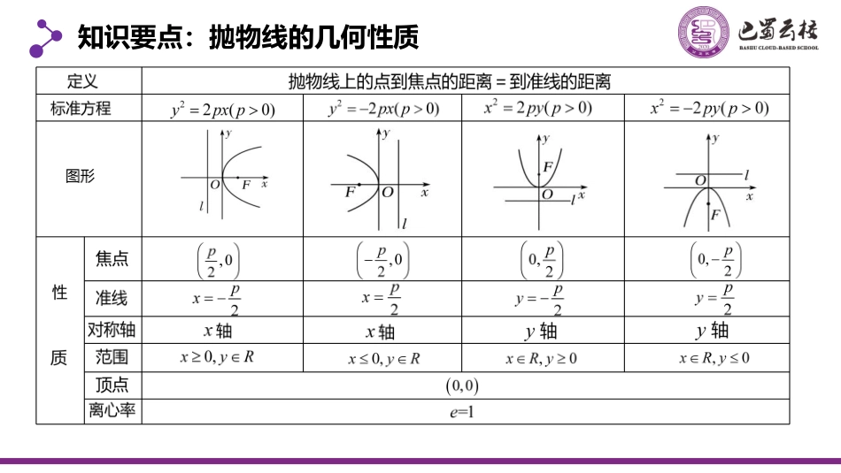 2025届巴蜀数学高二-3.3.2  抛物线的简单几何性质1教师版.pdf_第2页