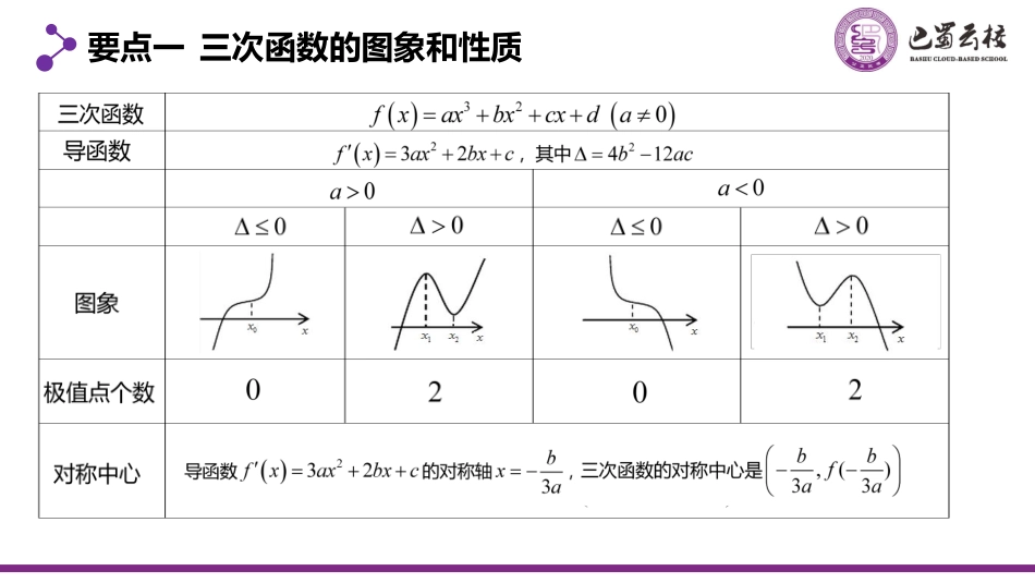 2025届巴蜀数学高二-5.4.1  三次函数的综合运用教师版（终稿）.pdf_第2页