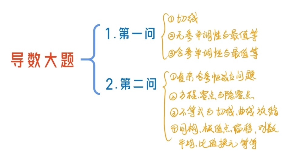 2025届巴蜀数学高二-导数半期复习.pdf_第2页