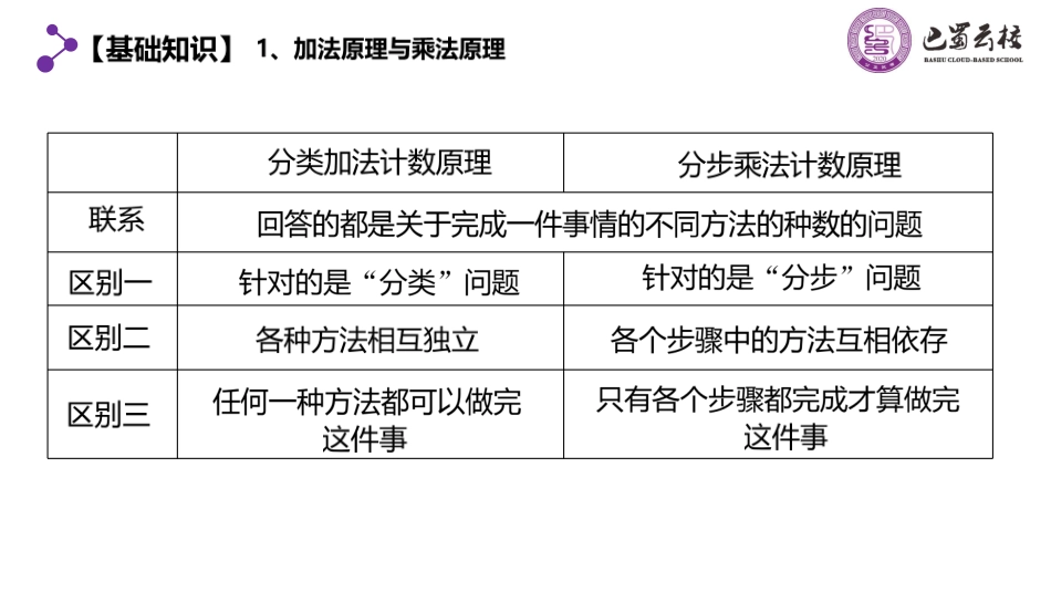 2025届巴蜀数学高二-第6周周末课堂：排列组合计数拓展 (1).pdf_第2页