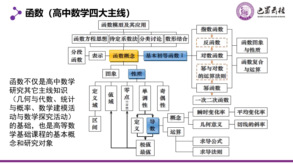 2025届巴蜀数学高二-第十七周—一轮复习：2.1-2.2  函数的概念、定义域与值域 (1).pdf_第2页