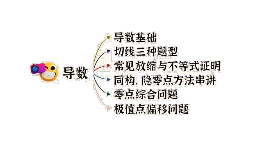 2025届巴蜀数学高二-高二下期末导数复习.pdf_第2页