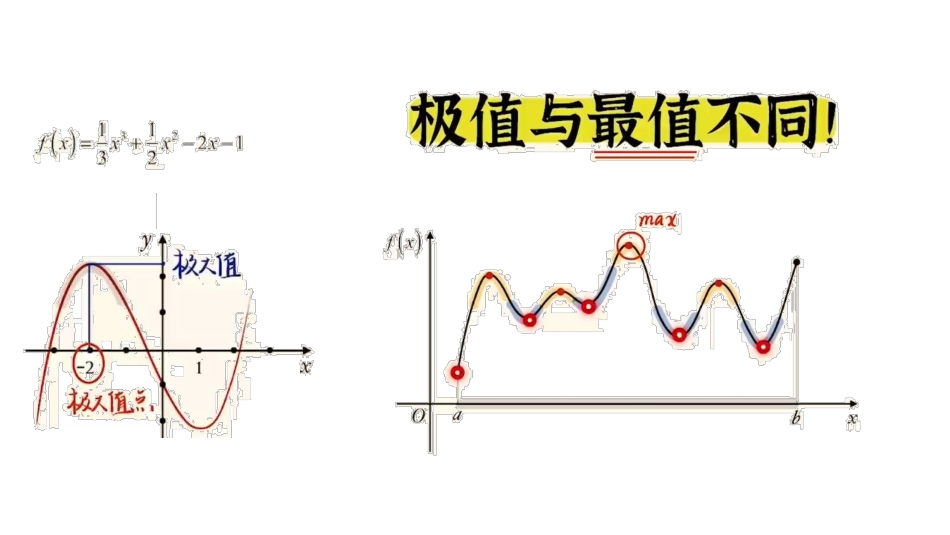 2025届巴蜀数学高二-高二下期末导数复习.pdf_第3页
