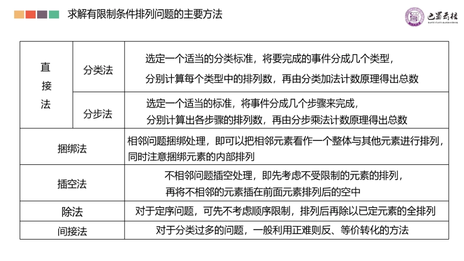 2025届巴蜀数学高二-高二下期末概率统计复习.pdf_第2页
